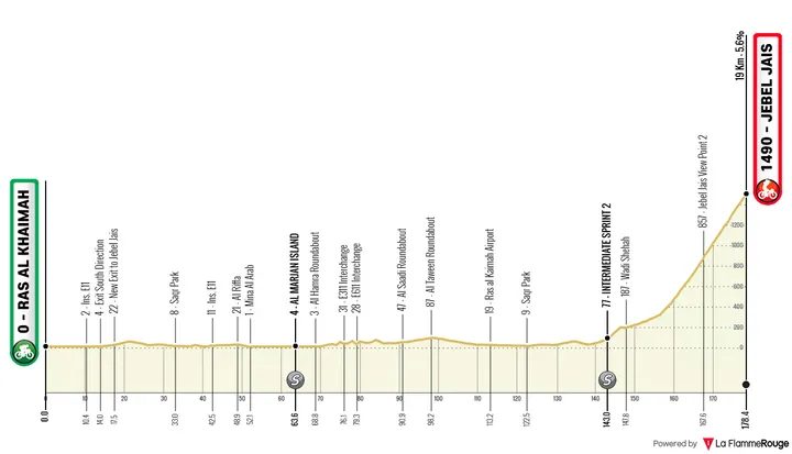 Etappe 3: Ras Al Khalma - Jebel Jais, 178,4 Kilometer