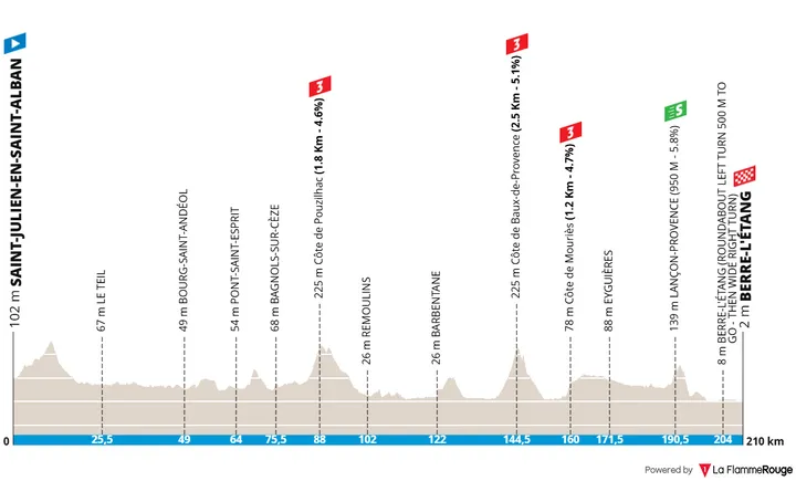 Etappe 6: Saint-Julien-en-Saint-Alban - Berre-l'Étang, 210,1 Kilometer