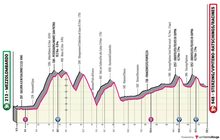 Etappe 2: Mezzolombardo - Sterzing, 178,1 Kilometer