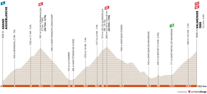 Etappe 7: Grand-Aigueblanche - Valmenier 1800, 132 Kilometer