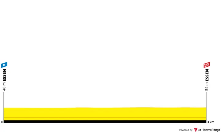 Profile_DeutschlandTour2025prologue