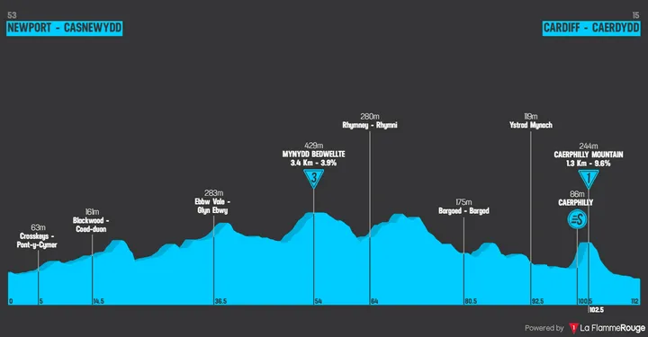 Profiles_TourOfBritain2025stage6