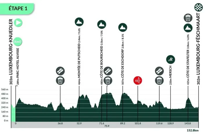etapa-1-tour-de-luxemburgo-2025-68ca84d95a0f9