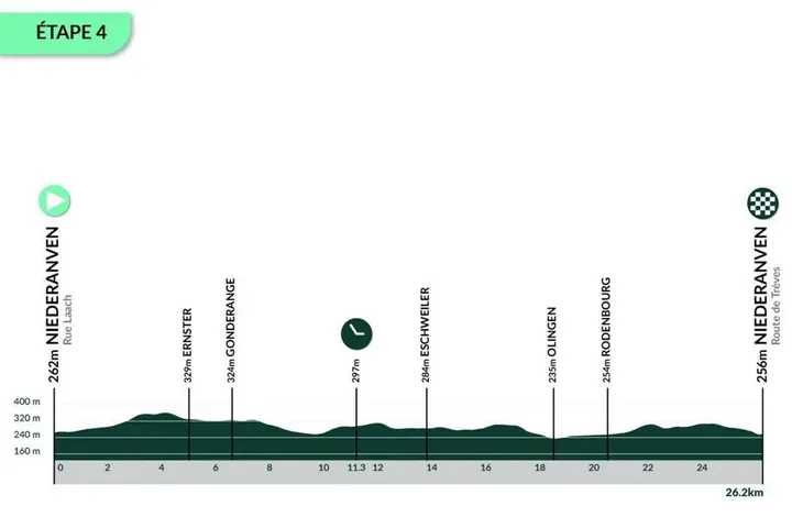 etapa-4-tour-de-luxemburgo-2025-68ca84ec88726