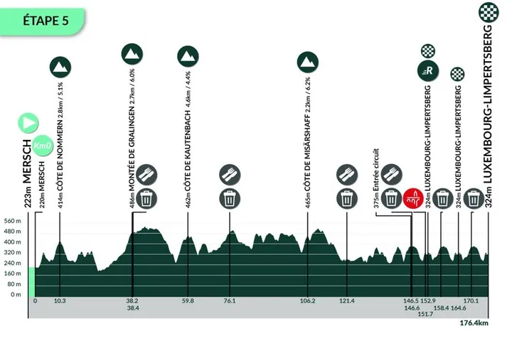 Mersch - Luxemburg (176,4 Kilometer)
