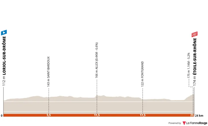 Loriol-sur-Drôme - Étoile-sur-Rhône, 24 Kilometer