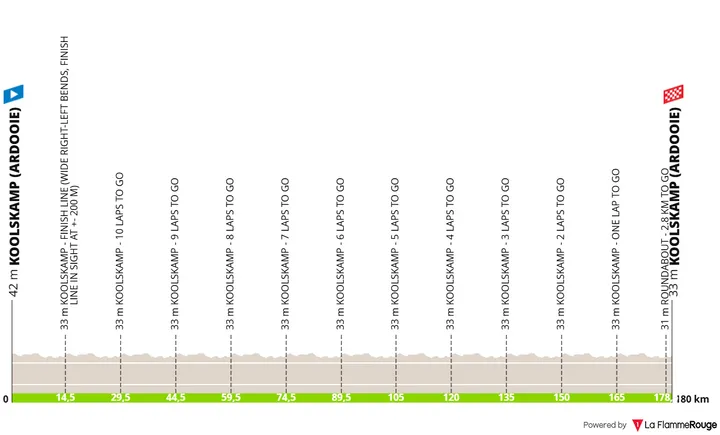 Profile_KampioenschapVanVlaanderen2025