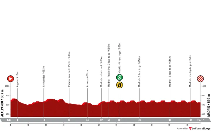 Alaparido - Madrid, 108 Kilometer