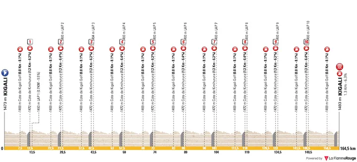 Kigali - Kigali, 164,5 Kilometer