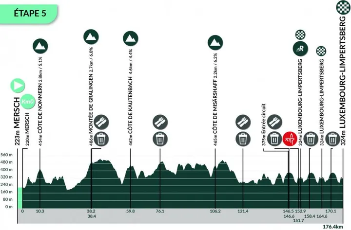 Stage5Profileluxembourg