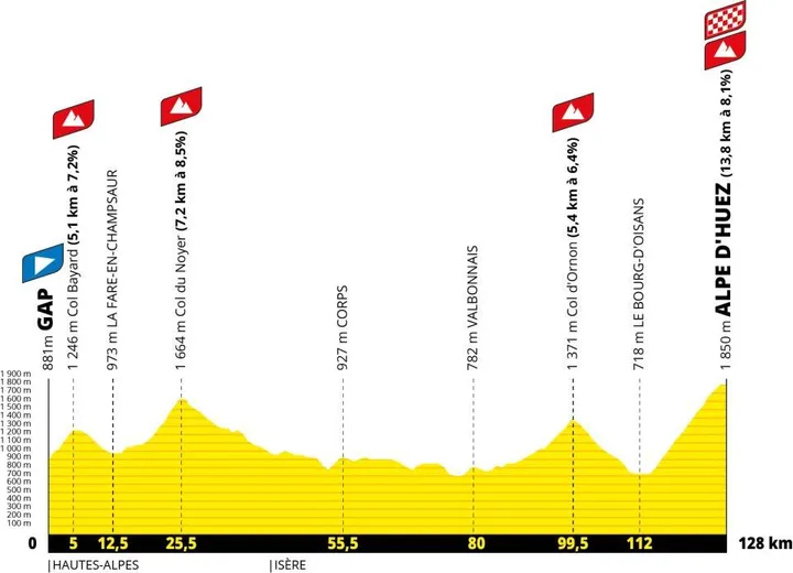 Profile_TourDeFrance2026stage19