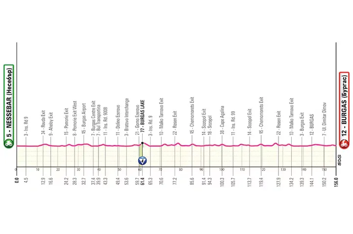 Profil der 1. Etappe des Giro d’Italia 2026