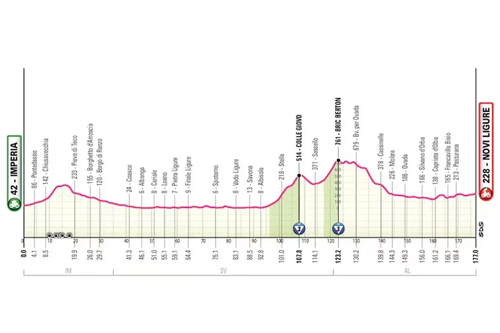 Profil der 12. Etappe des Giro d'Italia 2026