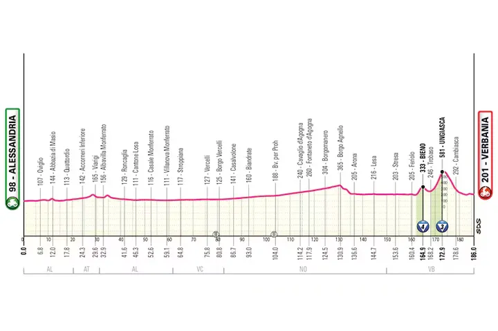 Profil der 13. Etappe des Giro d'Italia 2026