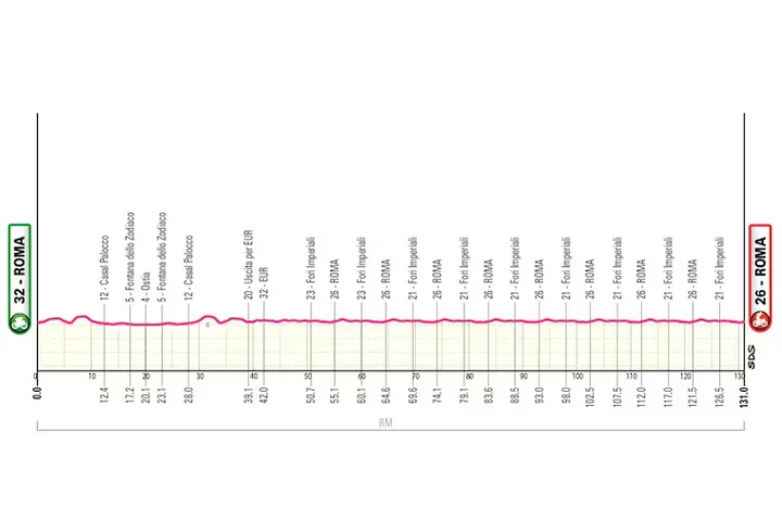 Profil der 21. Etappe des Giro d’Italia 2026