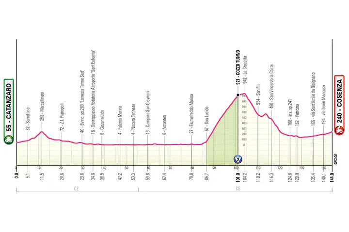 Profil der 4. Etappe des Giro d’Italia 2026