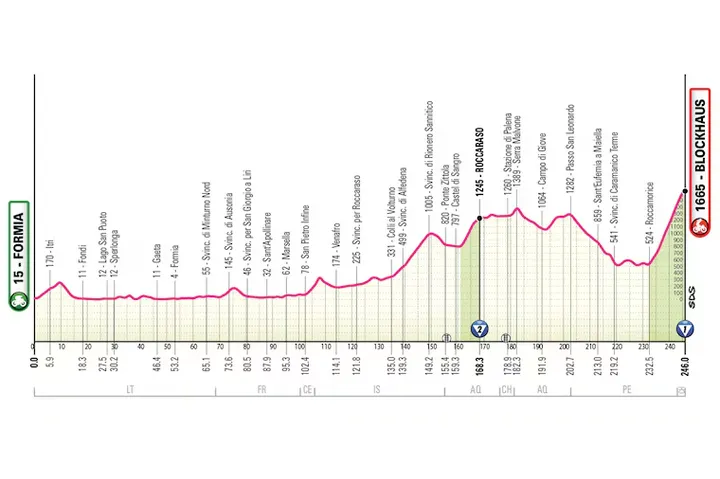 Profil der 7. Etappe des Giro d’Italia 2026