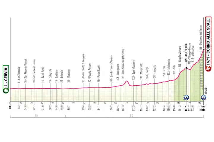 Profil der 9. Etappe des Giro d’Italia 2026