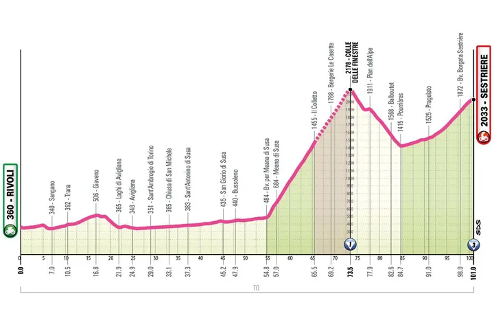 Profil der 8. Etappe des Giro d'Italia Donne 2026