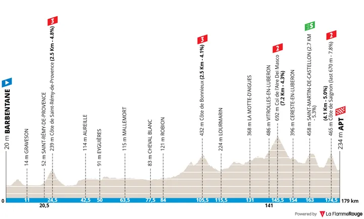 Streckenkarte der 6. Etappe der Paris–Nizza 2026