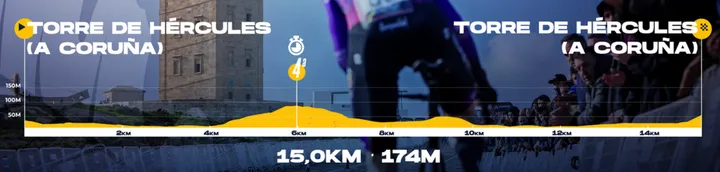 Etappe 1 O Gran Camiño 2026