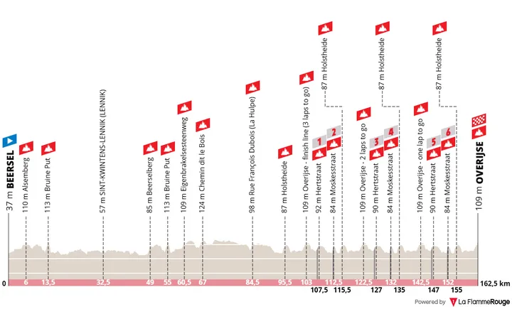 Profil der Brabantse Pijl 2026