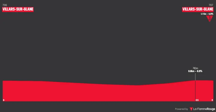 Profil_TourdeRomandie2026_Prolog