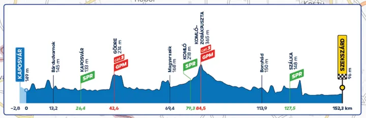 Etappe 3 (Kaposvár - Szekszárd, 152 km) 15. Mai 2026