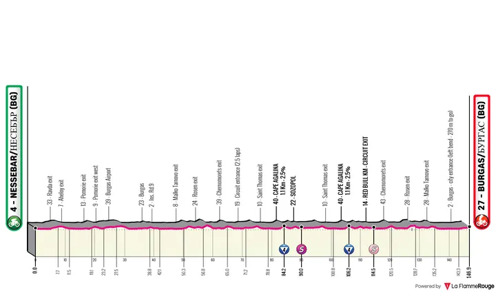 Profil_GirodItalia2026_Etappe1