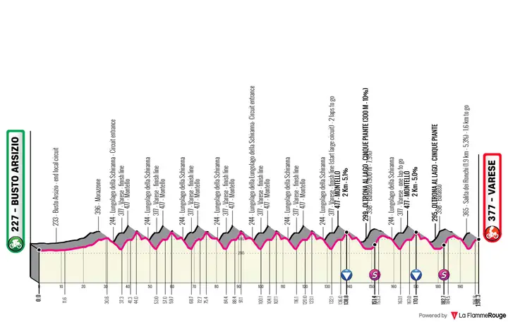 Profil der Tre Valli Varesine 2026