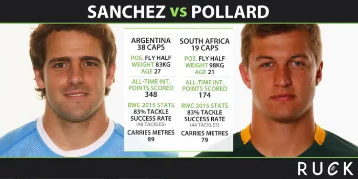 H2H-sanchezVpollard-twitter
