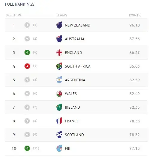 World_rankings_June_13_2016