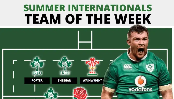 Team of The Week