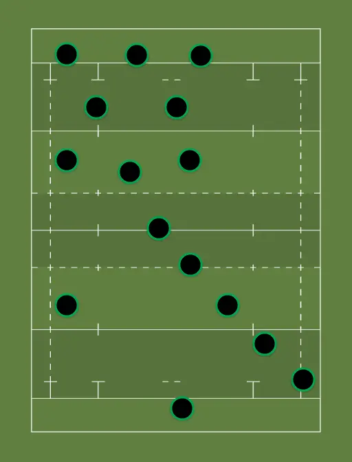 RUCK's Team of the Week - Rugby lineups, formations and tactics