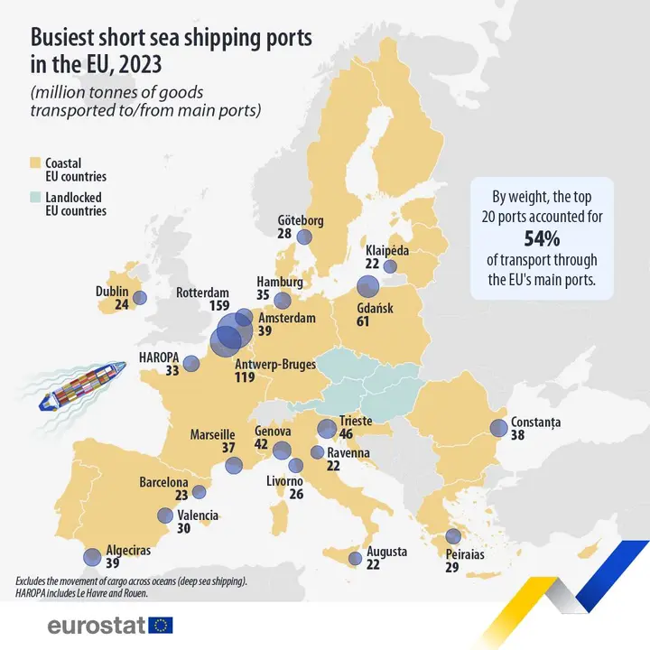 Image 1: Busiest short sea shipping ports in the EU, 2023