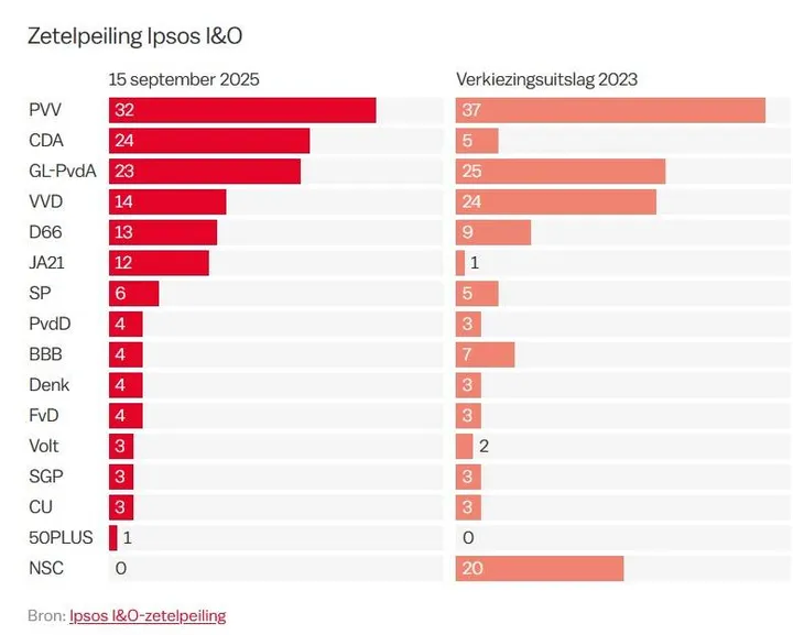 Ipsos