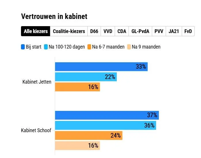 Kabinet