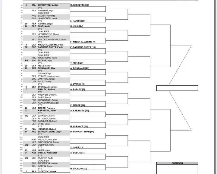 2023 BNP Paribas Open Indian Wells draw - part2