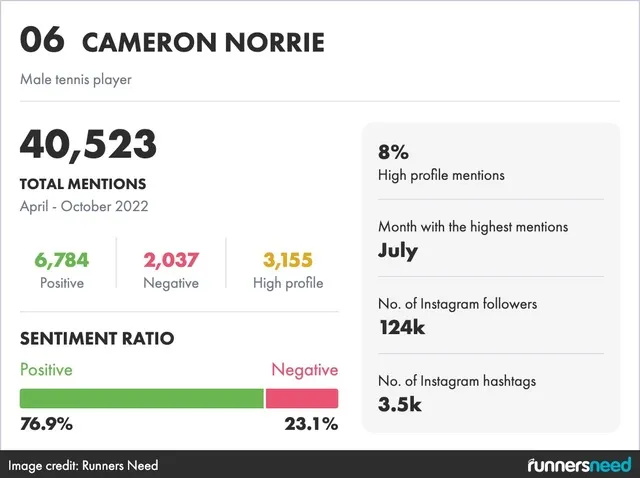 Credit: Runners Need