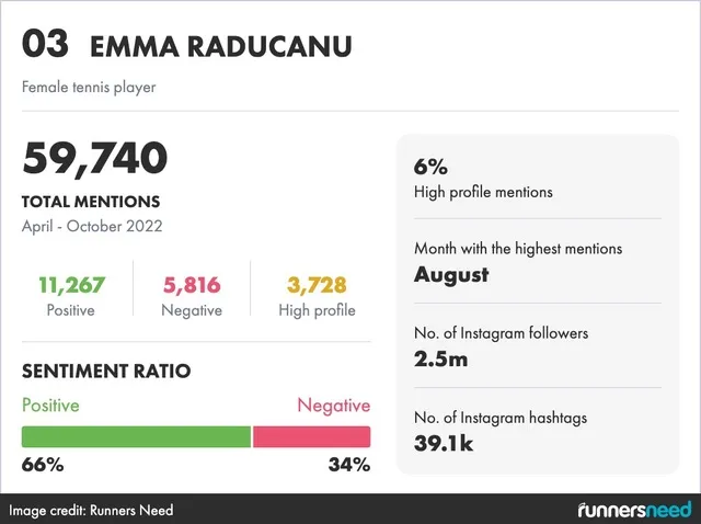 Credit: Runners Need
