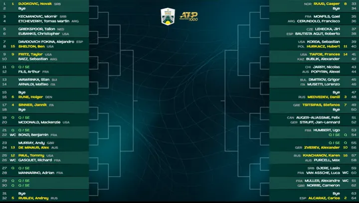 Sorteo del Masters de París 2023 con Carlos Alcaraz, Novak Djokovic y Holger Rune entre otros.