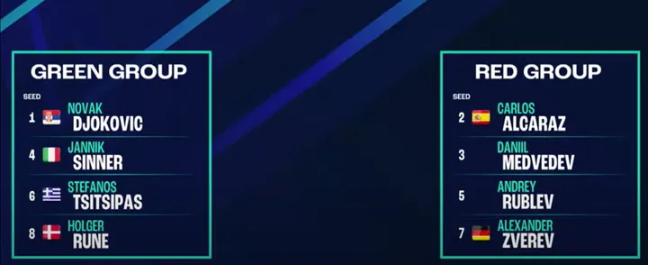 Sorteio completo do ATP Finals de acordo com a Tennis TV