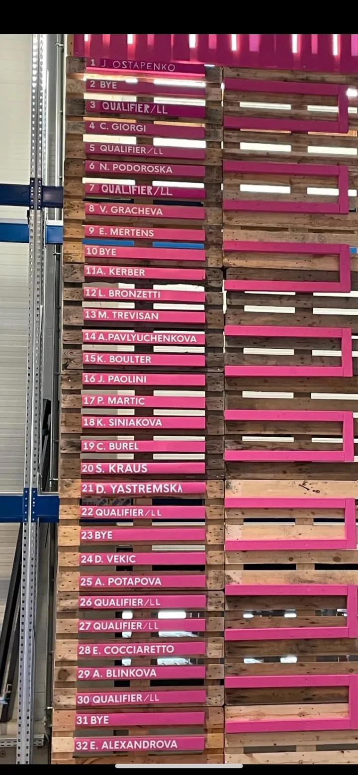 Sorteio do&nbsp;Upper Austria Ladies Linz