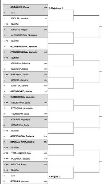 Adelaide International Draw