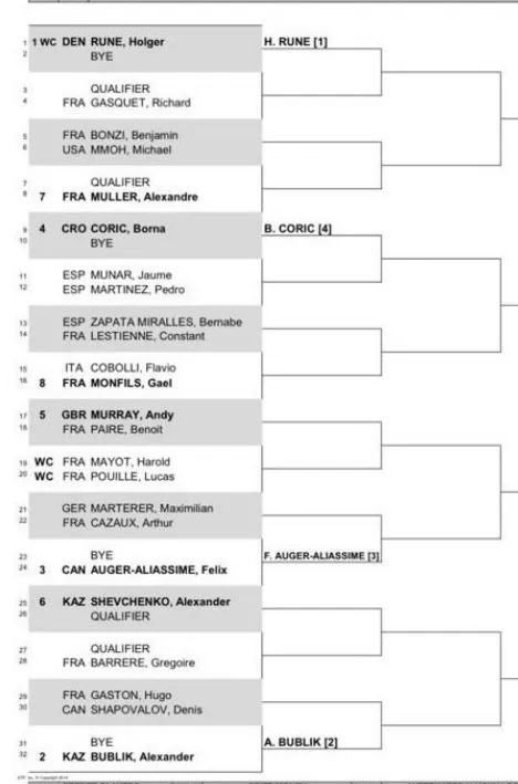 Sorteio do Open Sud de France