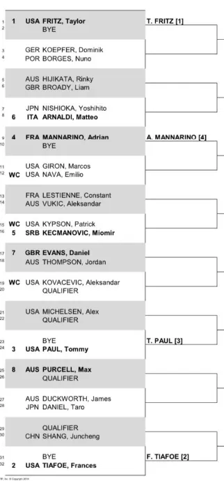Cuadro ATP del Delray Beach Open 2024