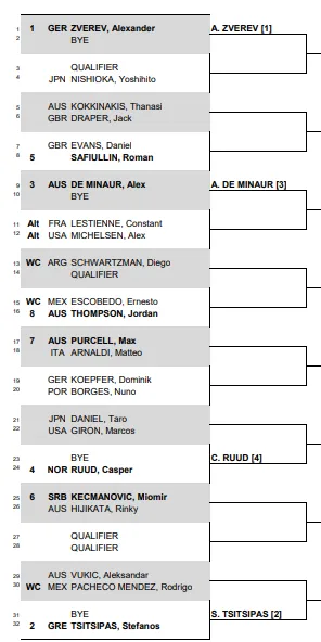 Sorteio do Open de Los Cabos 2024