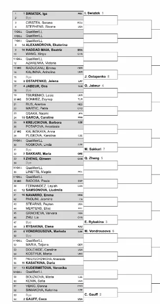 2024 Qatar TotalEnergies WTA DRAW