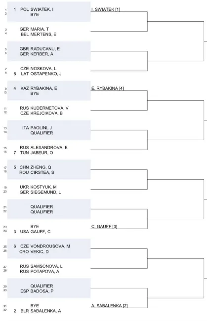 Draw Porsche Tennis Grand Prix Stuttgart including Iga Swiatek, Aryna Sabalenka and Coco Gauff.