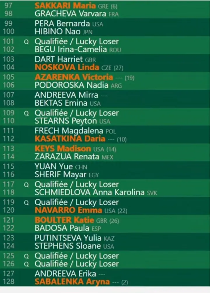 Fourth Quarter -&nbsp;2024 French Open Women's Draw